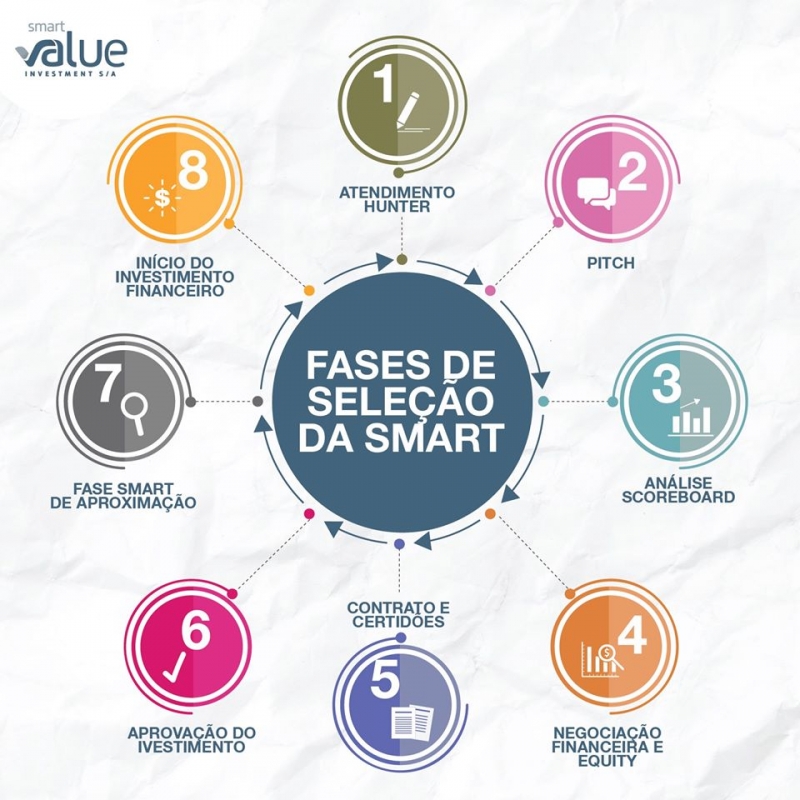 Processo de Sele��o de Startups